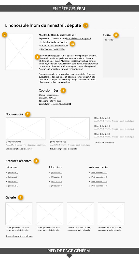Modèle de la page de profil des ministres version 1.0